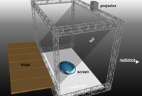3M de largeur de largeur transparent 3D Fulaute de projection pour la lumière et l'ombre du stade
