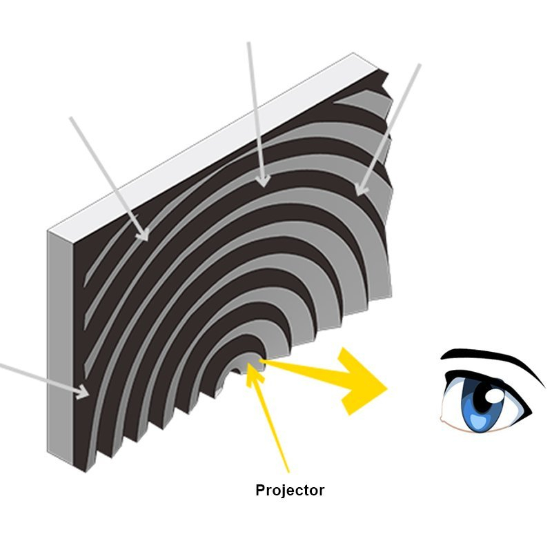 Écran de projection Fresnel Lens ALR Black Crystal pour projecteurs UST